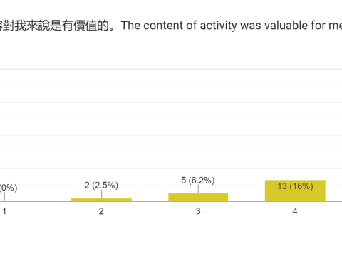 04.27講座內容對我來說是有價值的.png